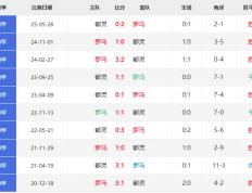 意甲直(zhí)播_意甲直(zhí)播在线观看_罗马vs都灵比(bǐ)赛直(zhí)播