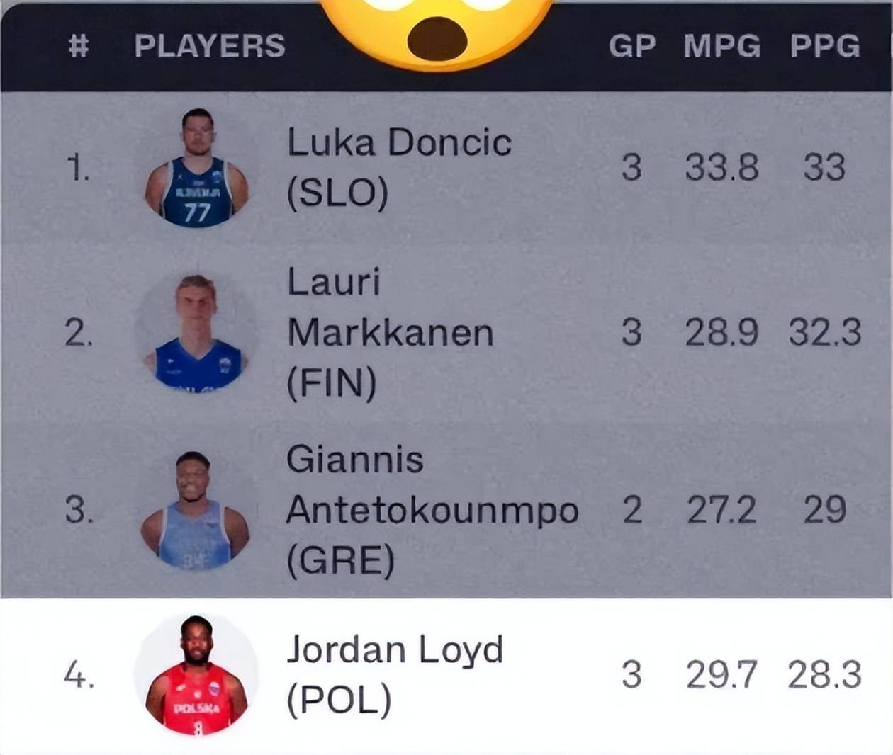 曝上海男篮接触NBA冠(guān)军后衛(wèi),欧锦赛场均28.3分,三(sān)分球命中率61%