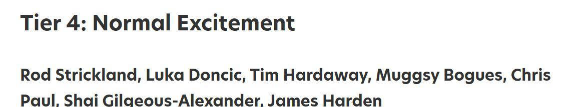 NBA控卫观賞(shǎng)性排(pái)行榜公布：顶级球员实力各异