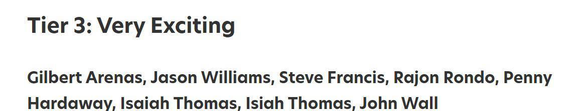 NBA控卫观賞(shǎng)性排(pái)行榜公布：顶级球员实力各异