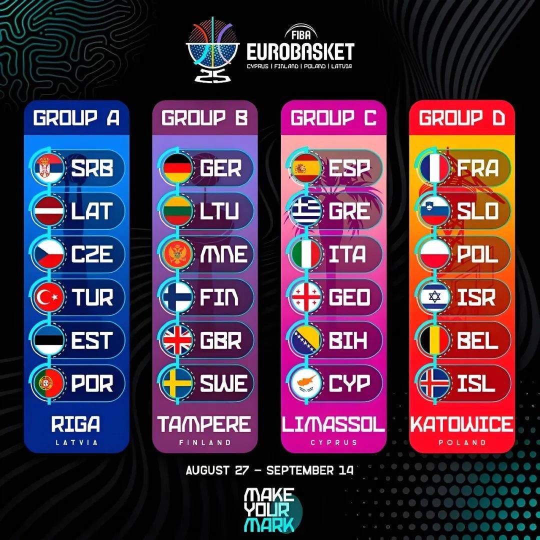 欧锦赛男籃(lán)2025完整赛程时间表，2025年FIBA欧洲杯直播，NBA巨星齊(qí)聚争霸！