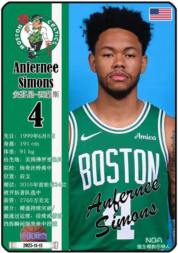 球星卡(NBA):波士頓(dùn)凯尔特人队17人一览(25/26赛季)