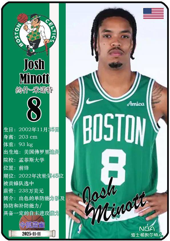 球星卡(NBA):波士頓(dùn)凯尔特人队17人一览(25/26赛季)