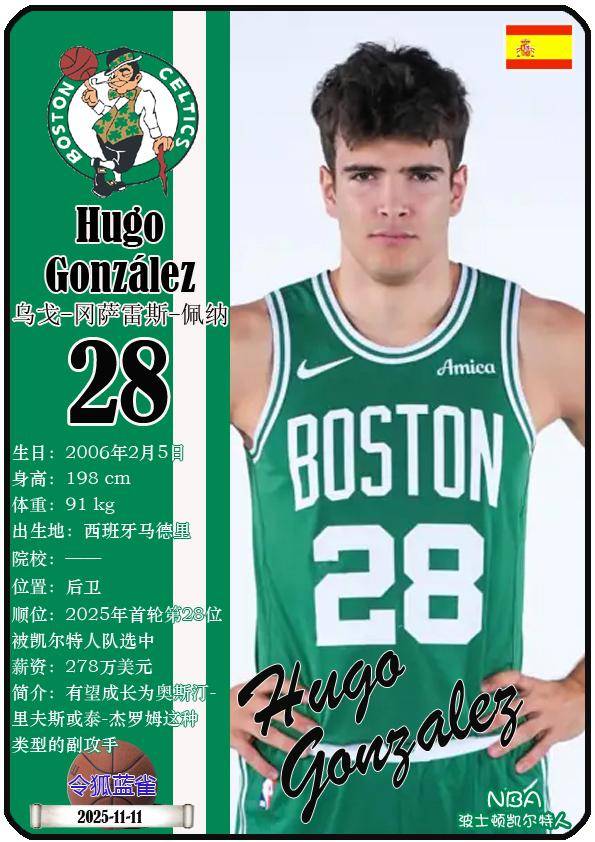 球星卡(NBA):波士頓(dùn)凯尔特人队17人一览(25/26赛季)