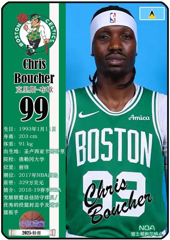 球星卡(NBA):波士頓(dùn)凯尔特人队17人一览(25/26赛季)