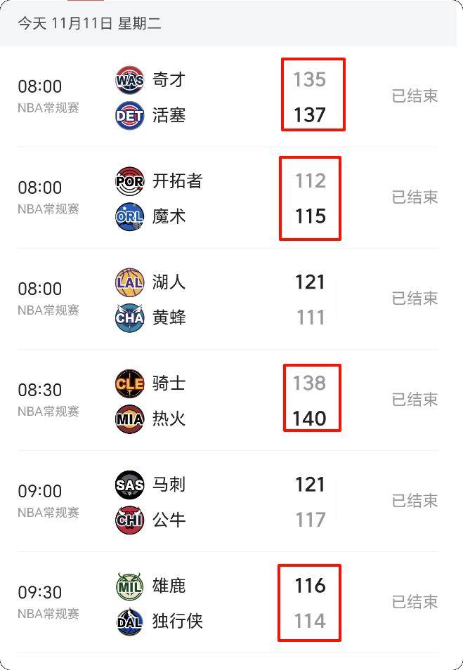 不好意思！11月(yuè)11日NBA今日最(zuì)佳只能是他！NBA2025-2026赛程表