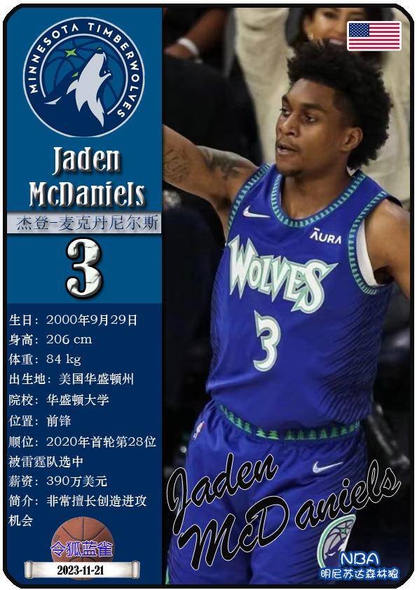 球星卡（NBA）：明尼苏达森林(lín)狼(láng)队17人一(yī)览（25/26赛季）