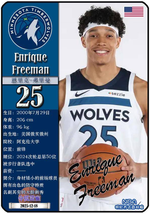 球星卡（NBA）：明尼苏达森林(lín)狼(láng)队17人一(yī)览（25/26赛季）